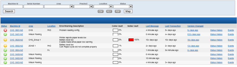 4. Dynamic Data and Filter Funtion