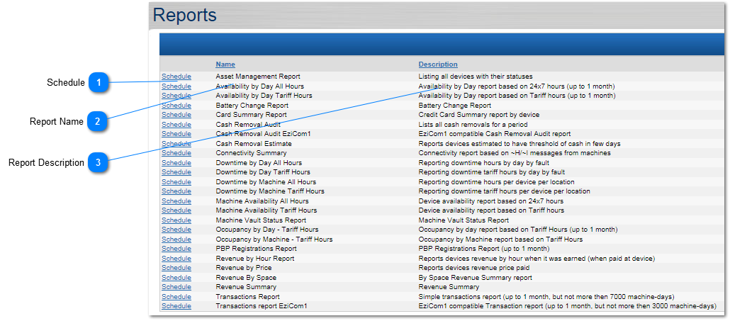 Reports Module