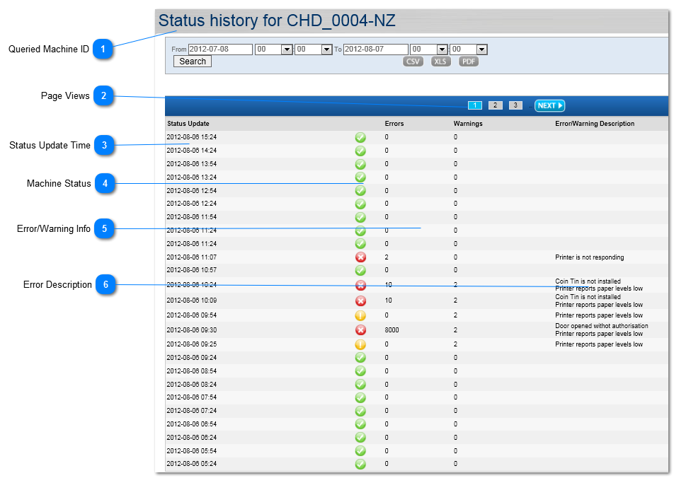 Status History Screen