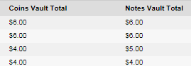 8. Coin and Notes Vault totals